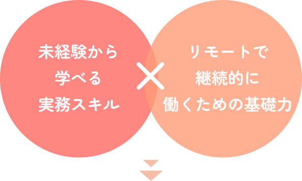 未経験から学べる実務スキルとリモートで継続的に働くための基礎力