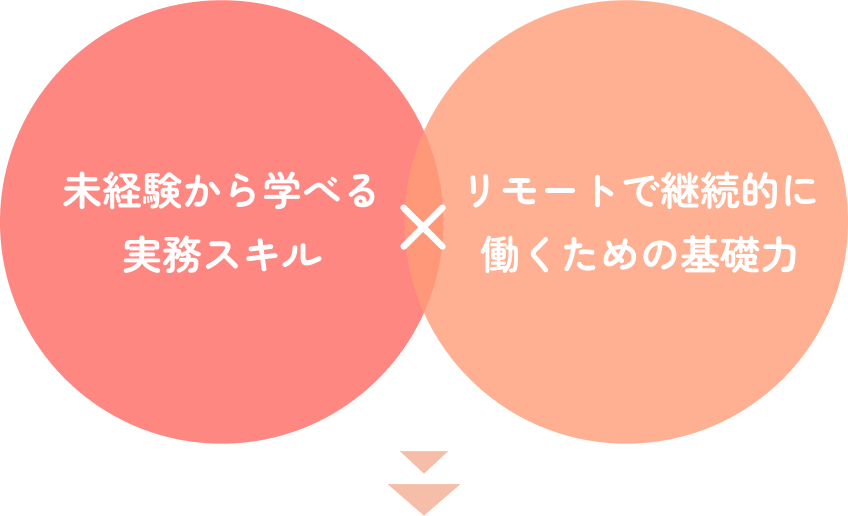 未経験から学べる実務スキルとリモートで継続的に働くための基礎力